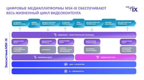на-форуме-cstb-2026-представили-индустриальный-стандарт-управления-видеоархивами